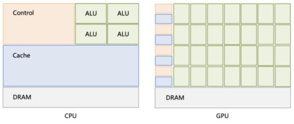 gpu性能优化策略,提升gpu利用率的最佳方法