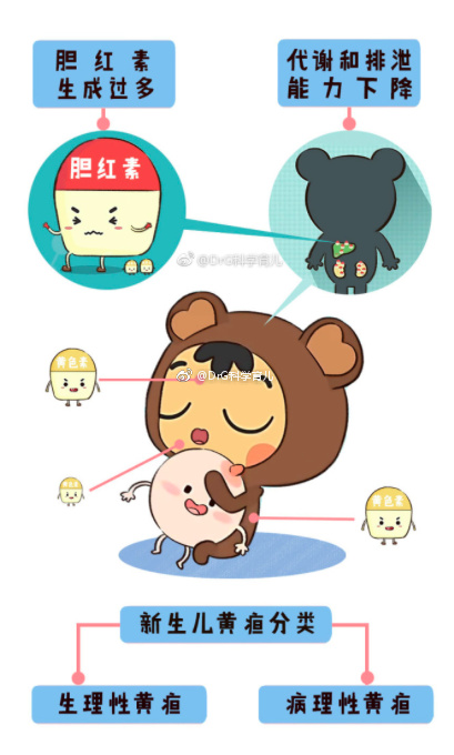 刚出生宝宝黄疸怎么处理,刚出生4天宝宝的黄疸值是多少