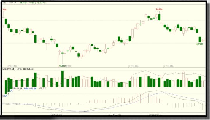 k线图反转形态之锤子线和上吊线,K线中锤子线和上吊线的区别