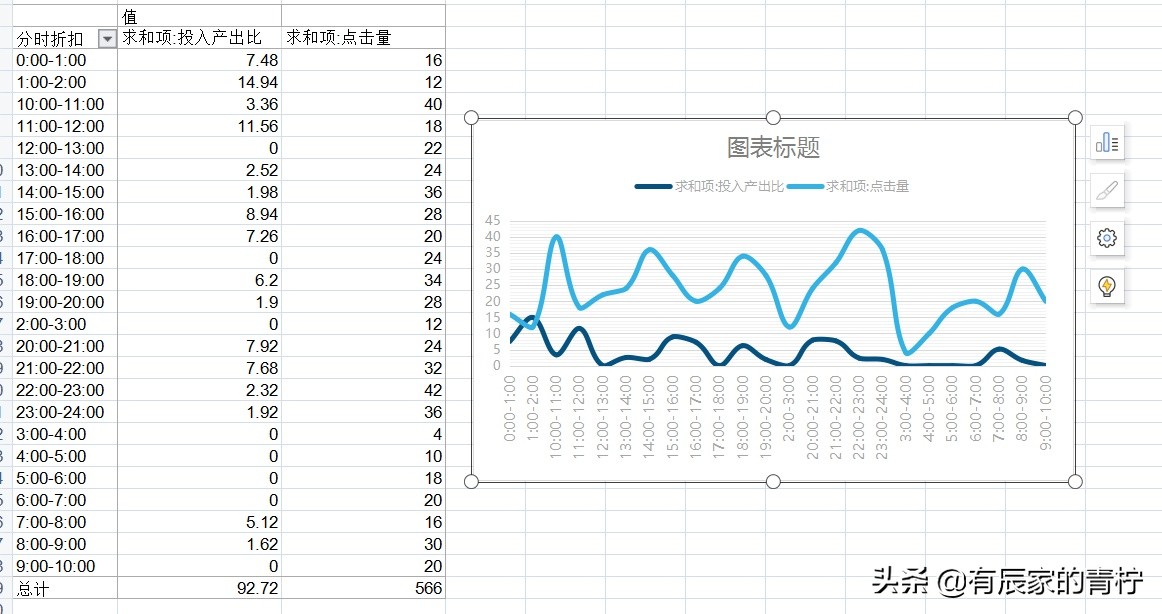 拼多多直播推广计划怎么设置参数,拼多多直播运营推广教程