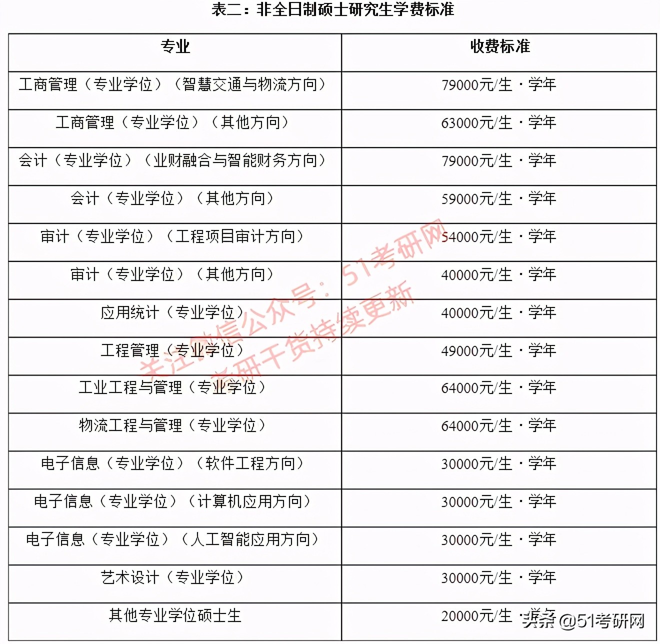 离211分数线差一点去哪个学校好,选择西部偏僻的211大学好不好