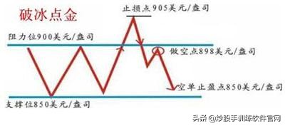 什么是突破如何辨别假突破,什么是假突破怎么判断