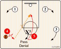 三角战术和普林斯顿的最大区别,篮球科普知识大全