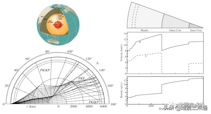 地震照亮地球内部的一盏明灯,地震波来猜测地球内部的秘密