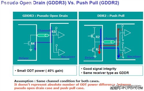 显卡的显存介绍,如何知道显卡显存的好坏