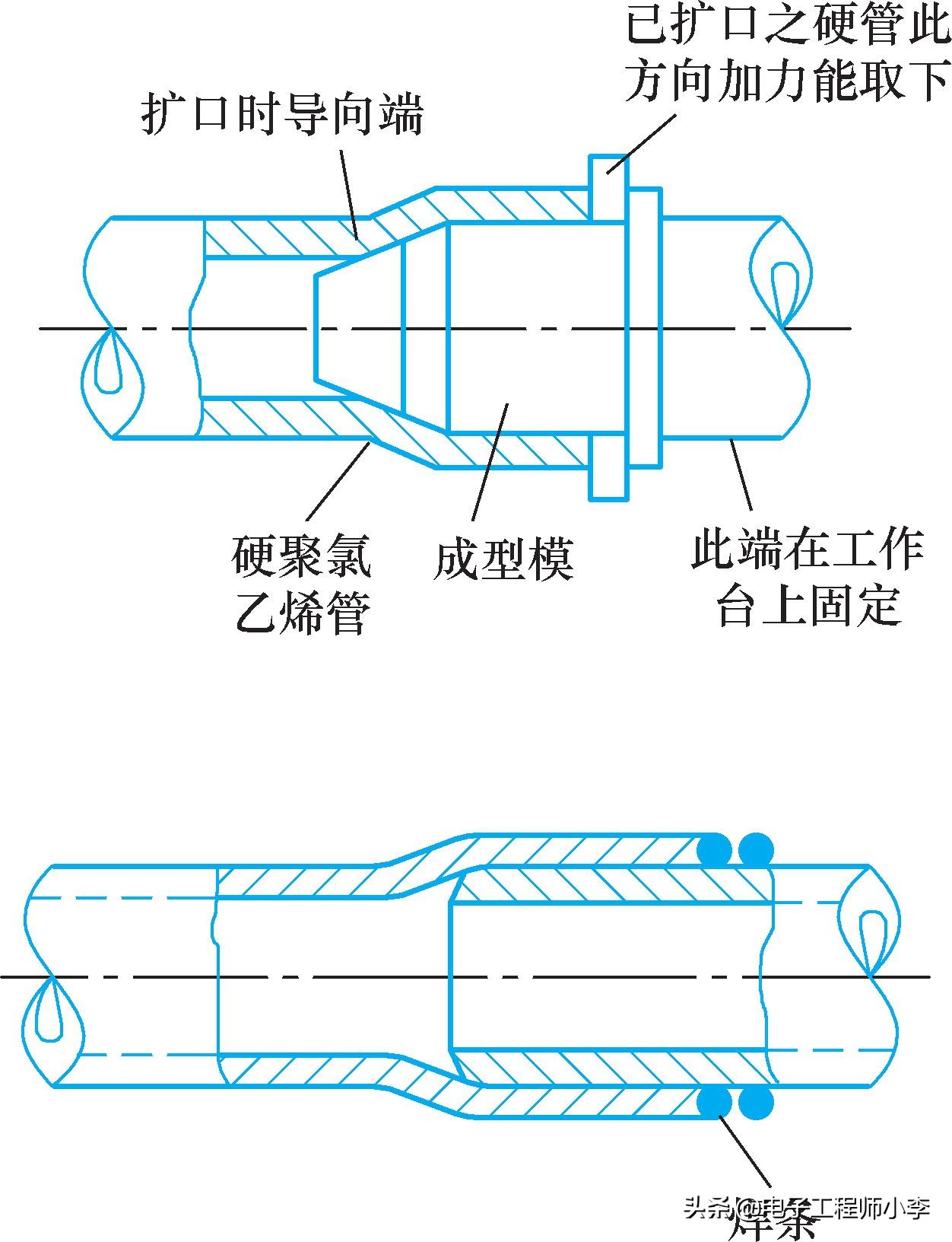 电工怎么安装管,安装电工有哪些技巧
