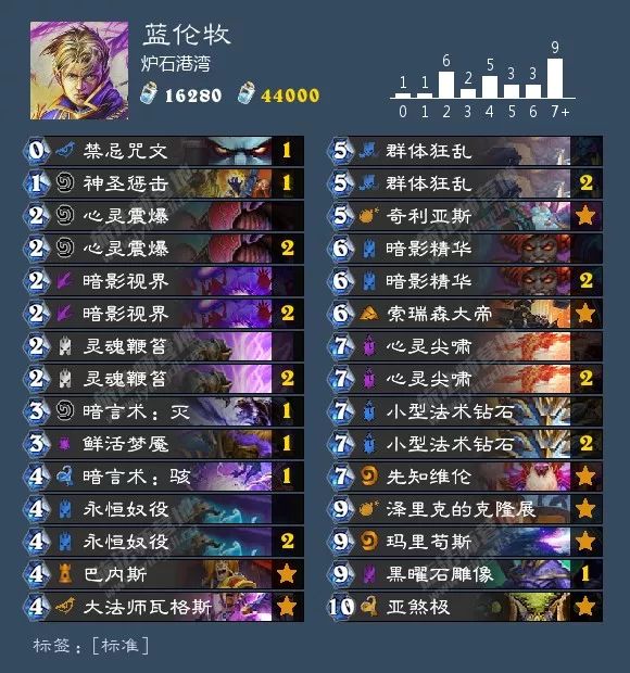 炉石狂野卡组最新排名,炉石最新狂野卡组排行