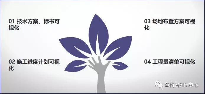 bim招投标操作答案,bim技术在招投标阶段有哪些