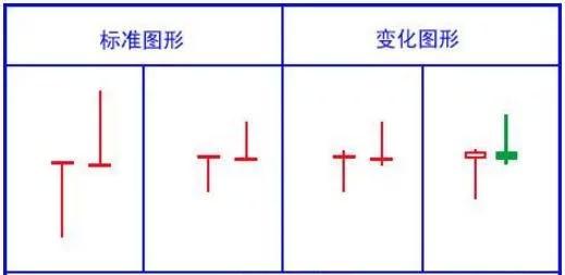 最经典的k线形态图解,乌云盖顶12种绝佳买入形态k线图