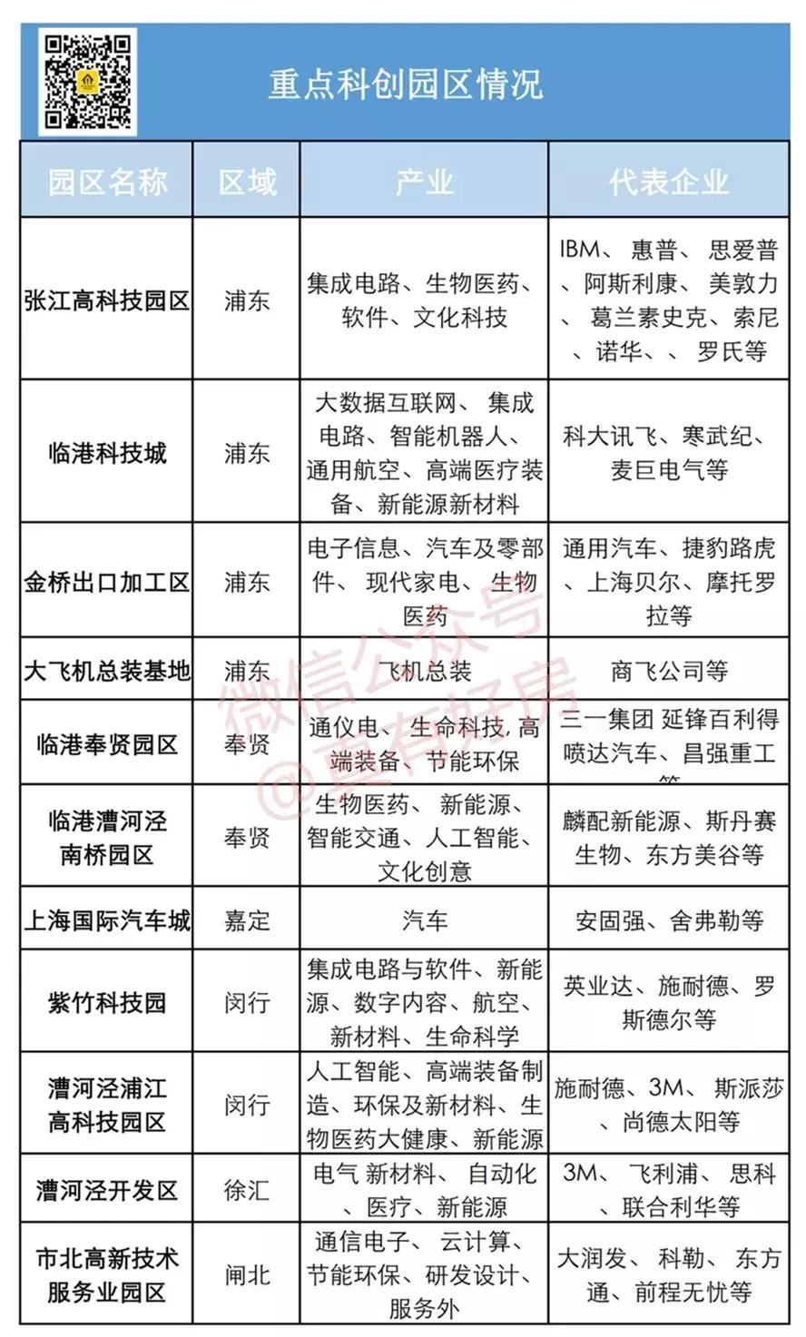 涓婃捣妤煎競鍛ㄥ悍鏉垮潡,娴︿笢鍛ㄥ悍鏉垮潡