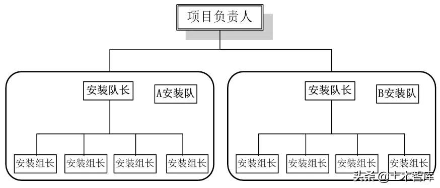 铝模板施工技巧视频,铝模拉片安装和拆除技巧视频
