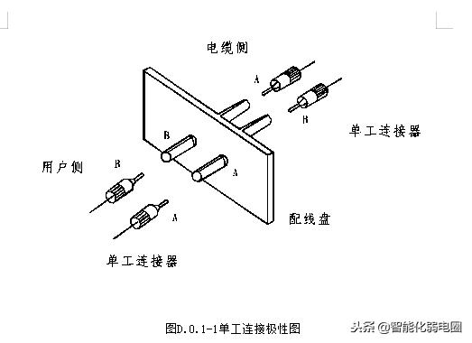 综合布线施工工艺标准有哪些,监控综合布线施工方案