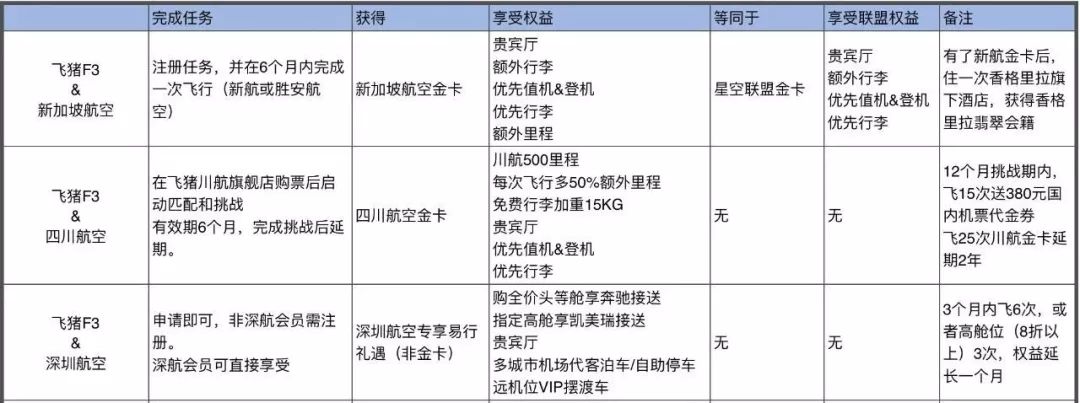 飞猪f2什么意思,飞猪f2是什么概念