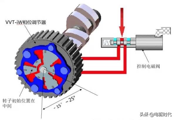 坦克500发动机详细参数配置,教你看懂发动机参数