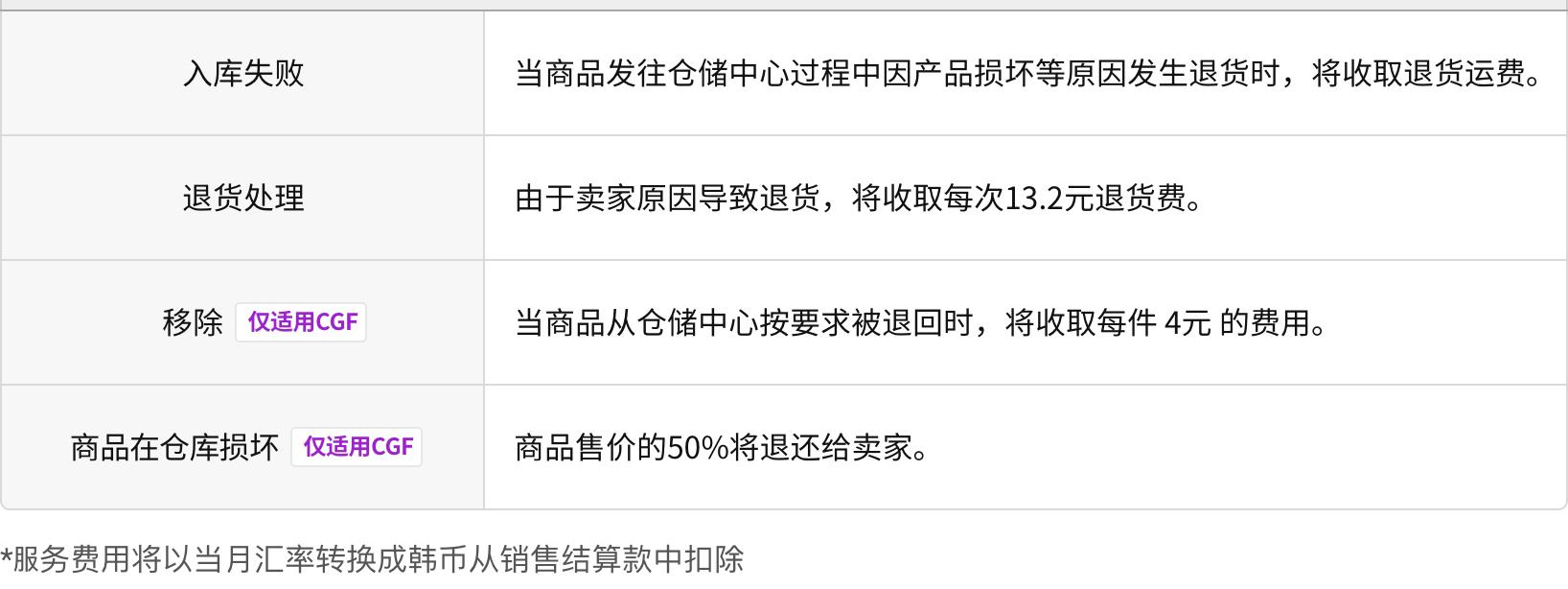 韩国电商coupang上架软件,韩国电商平台coupang海外仓