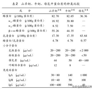 羊奶粉哪一款适合牛奶过敏宝宝,羊奶粉适合牛奶过敏宝宝喝吗