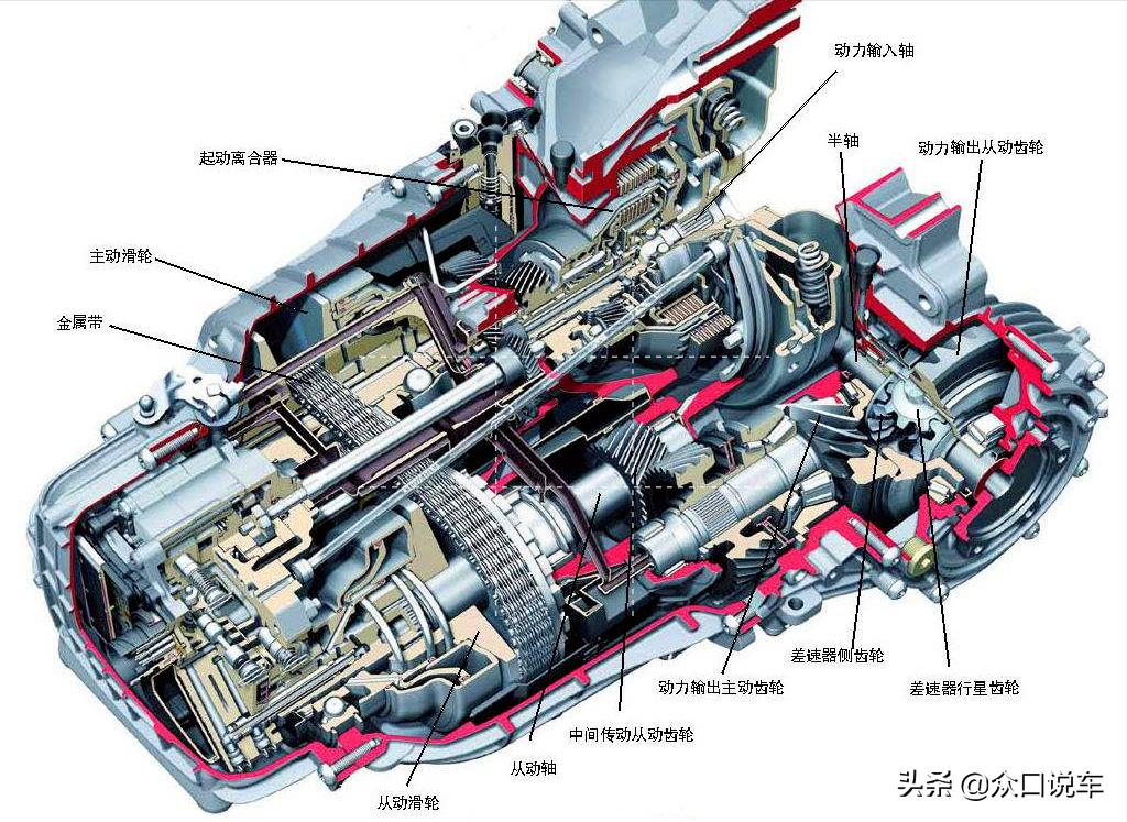 cvt变速箱打滑电脑能检测出来吗,cvt变速箱里面哪个cvt最好