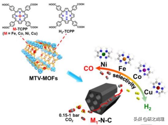 催化周报：Nat.Catal.、Nat.Mater.、Nat.Energy、JACS大合集
