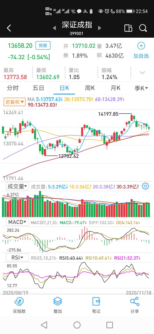 基金扫盲,跟踪大盘指数的基金有哪几个