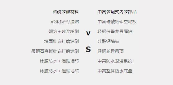 江苏地方装配式装修哪家好,装配式装修哪家便宜