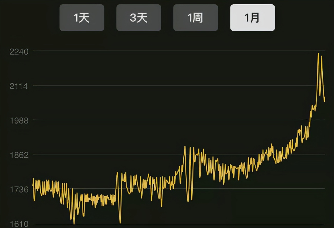 怀旧服tbc挂机点位,tbc怀旧服同步器刷什么收益高