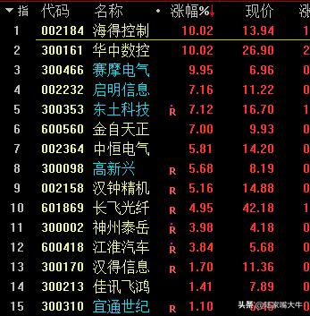 量能萎缩的后市,量能继续萎缩资金观望