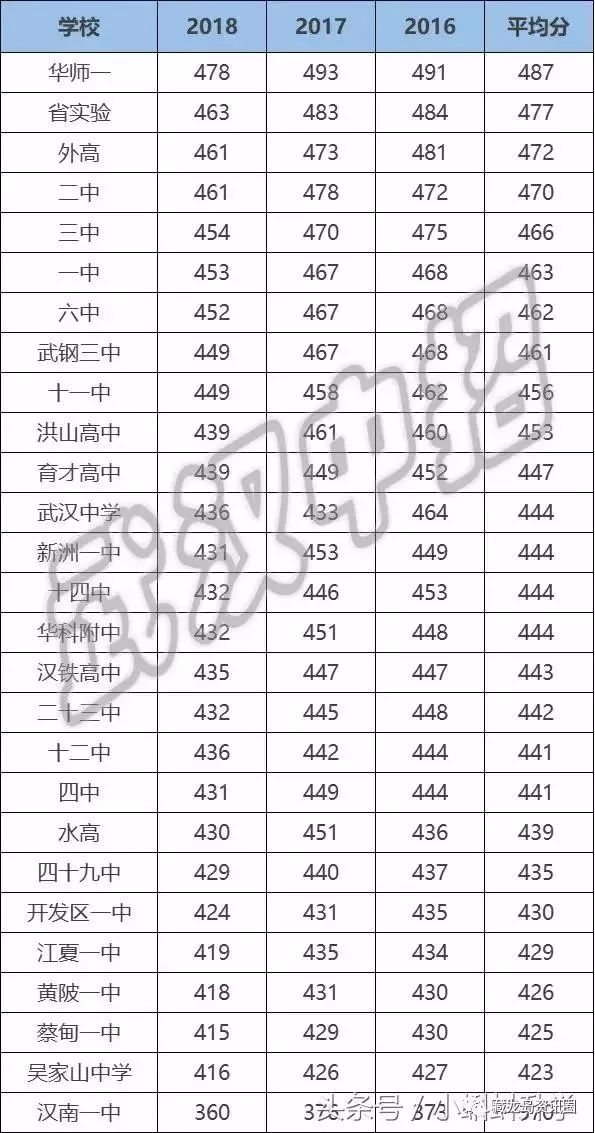 武汉江夏一中是省重点吗,江夏一中武汉排名第几
