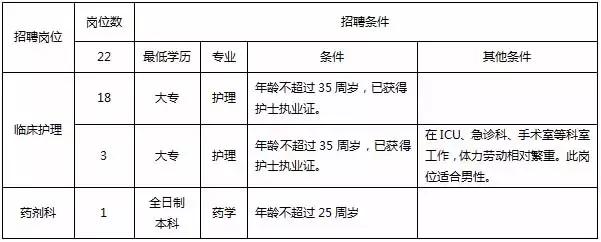 长沙市第三人民医院招聘报名人数,长沙三甲护士最新招聘信息