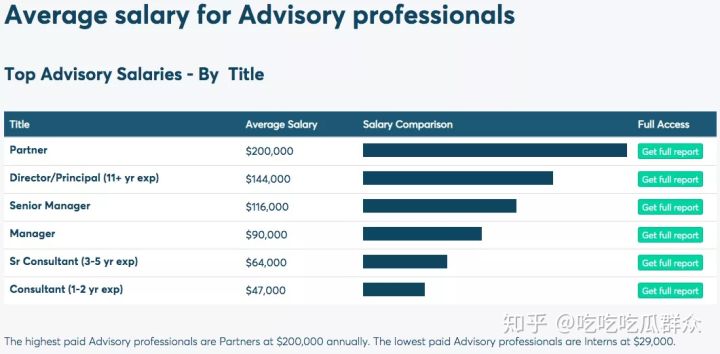 咨询公司有哪些工作,咨询公司年薪25万怎么样