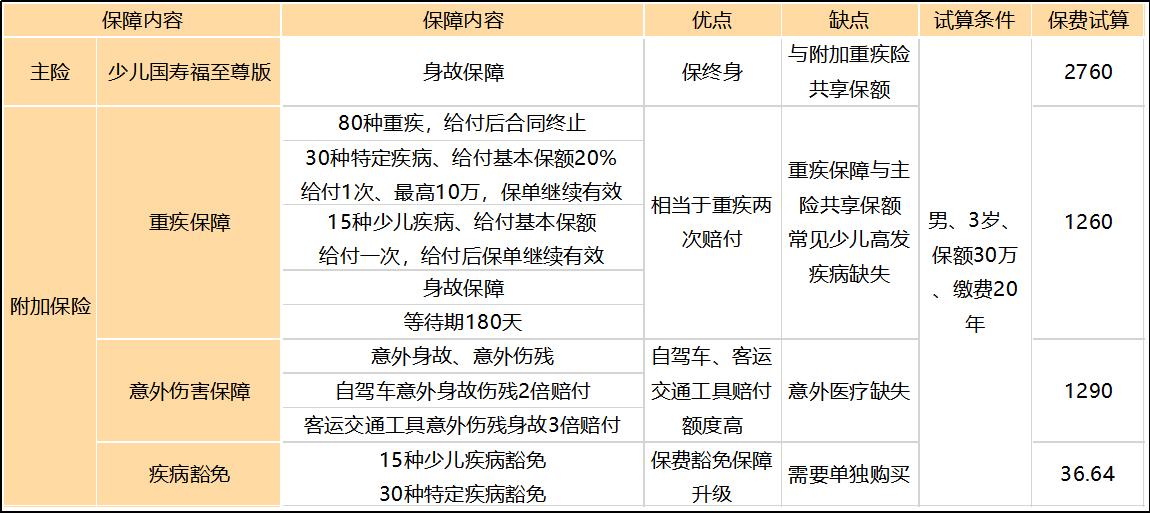 人寿少儿国寿福值不值得买,少儿国寿福这款保险值不值得购买