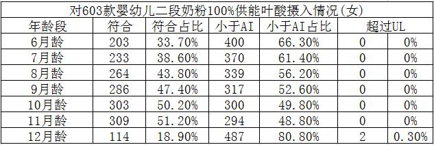 1-2岁的宝宝吃的叶酸,过量服用叶酸对宝宝智力有影响吗