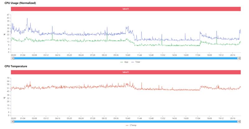 小米黑鲨三评测,小米游戏手机黑鲨3