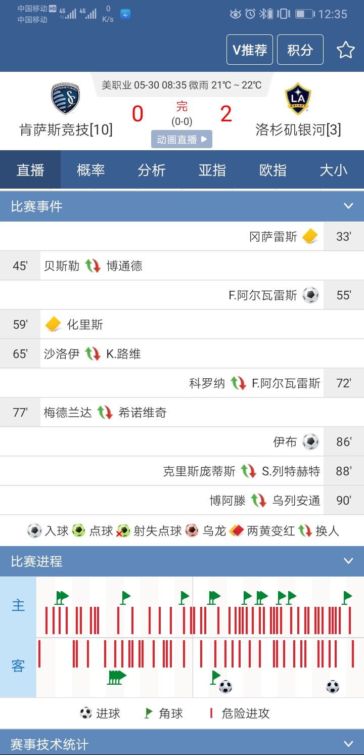 伊布40米开外凌空抽射,伊布挥手告别足坛再无大奉先