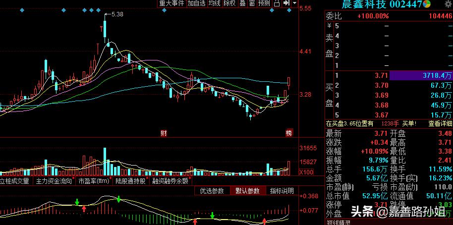 明天非常关键！关注这三只打板标的即可：300780、002447、300354