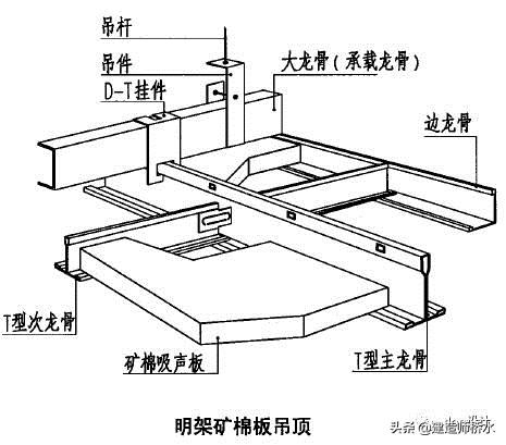 矿棉吸声板墙面施工方法,吸声板吊顶施工工艺标准流程