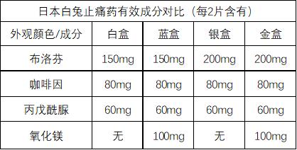 八种网红药膏的副作用,人气止痛药