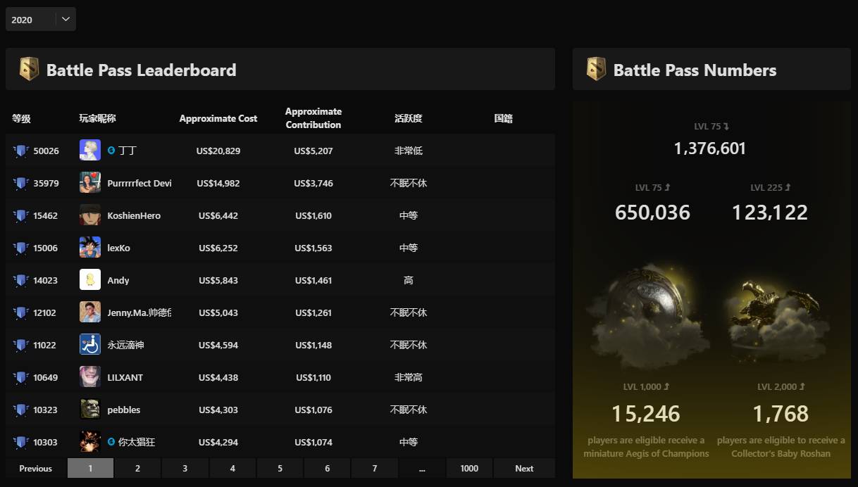 VP早报：看看Puppey的《位置》