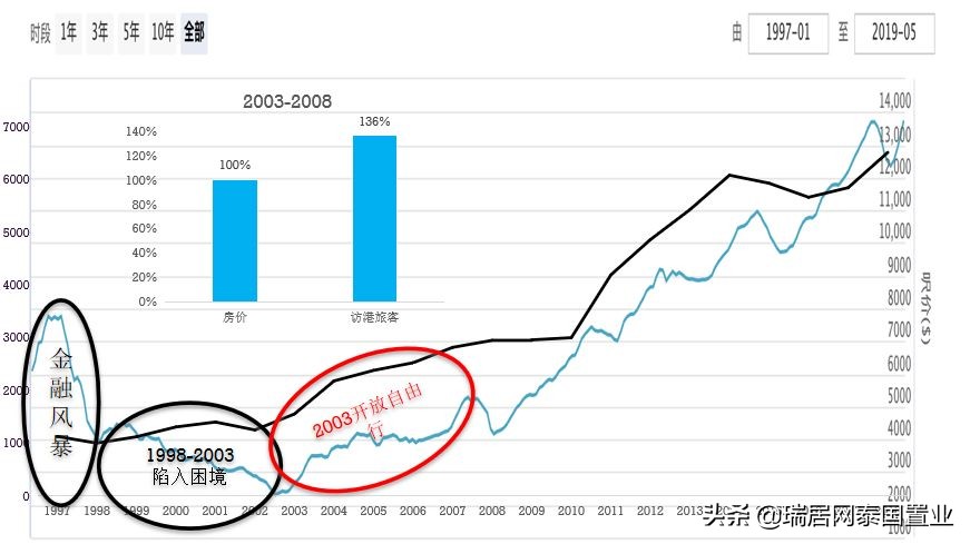 博华凯狮酒店最新进展,塞班岛博华凯狮酒店