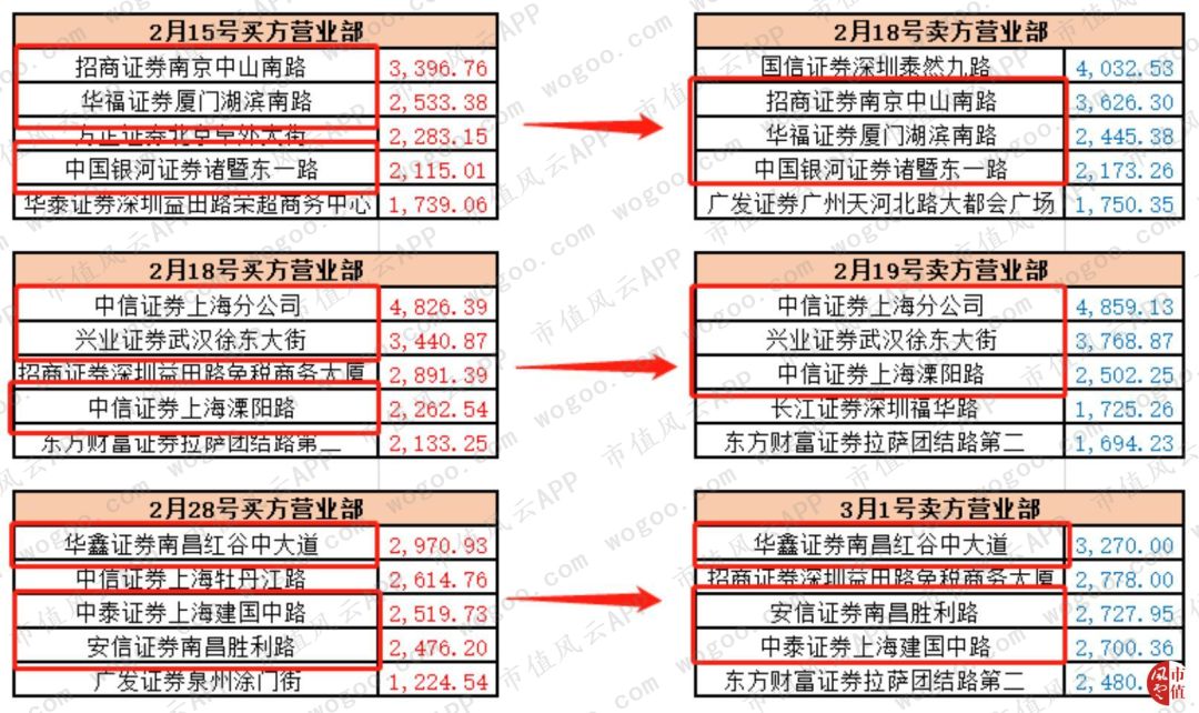 2017年成功借壳，2018年爆雷巨亏：领益智造，19个交易日13个涨停