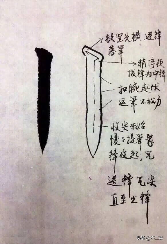 书法练习最基本的字有哪些,一些基本功书法教学