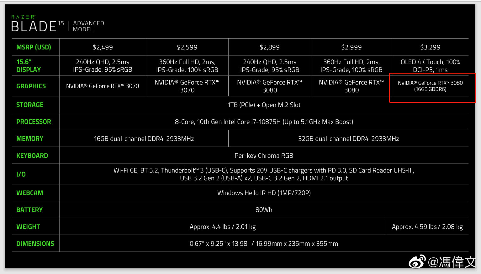 雷蛇灵刃15标准版精英版对比,雷蛇灵刃15标准版对比精英版