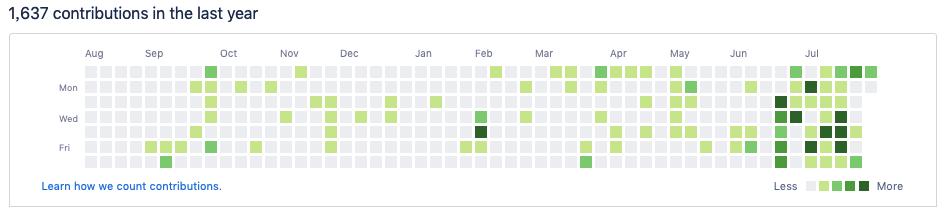 基于PyTorch的「Keras」：除了核心逻辑通通都封装