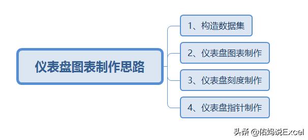 五分钟教你看懂仪表盘图标,三分钟带你了解led显示屏