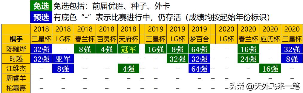 那些离掌声越来越远的世冠们！曾经填补了古柯两代领军人物的空档