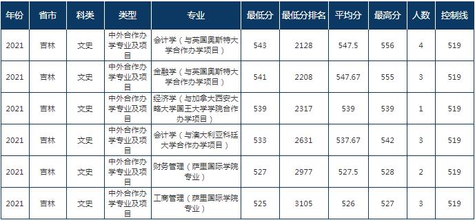 实力比肩985和211的大学,实力比肩211的二本