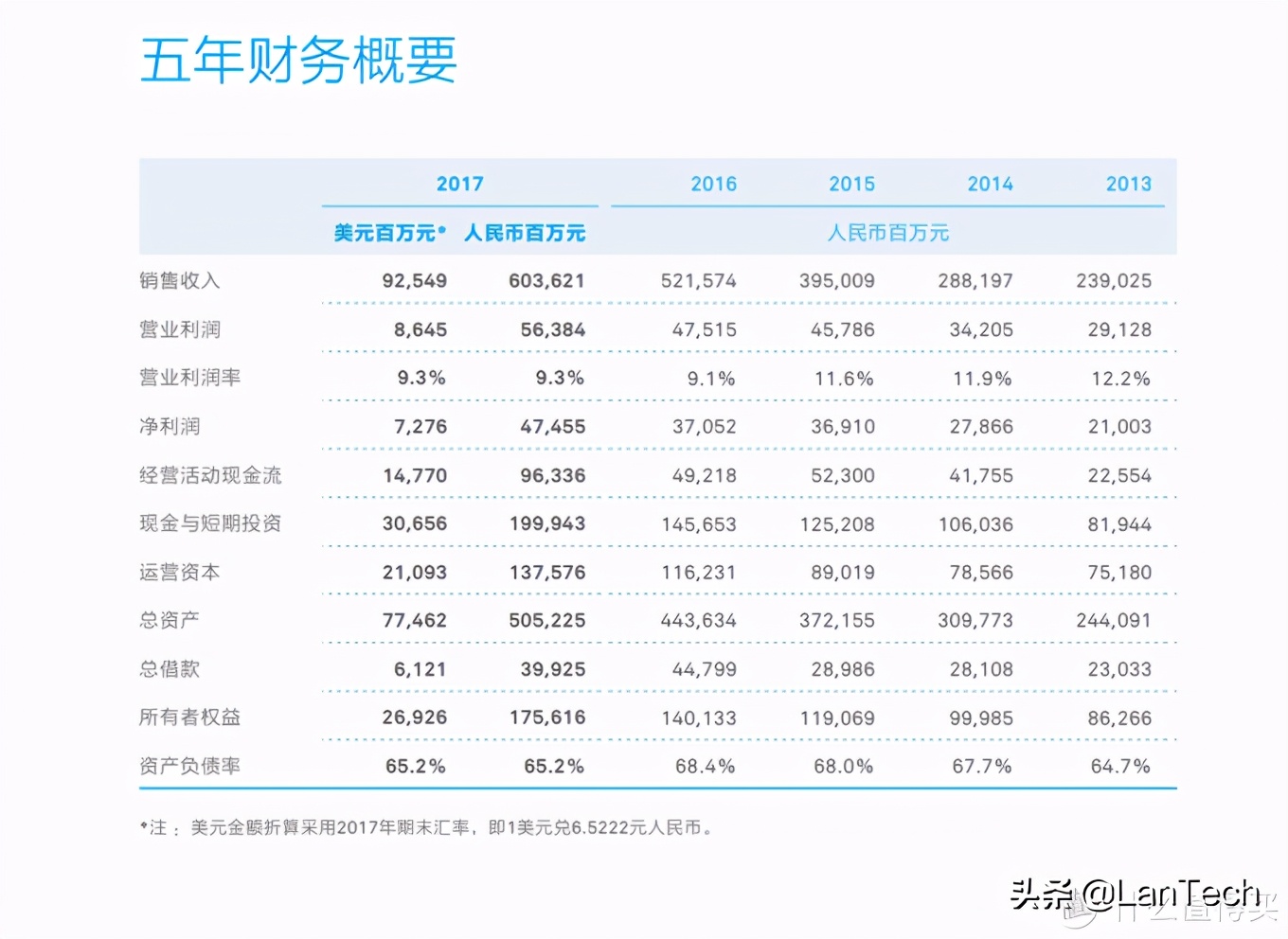 你现在用的手机是代工的还是原厂？详解国内TOP10厂商那些事
