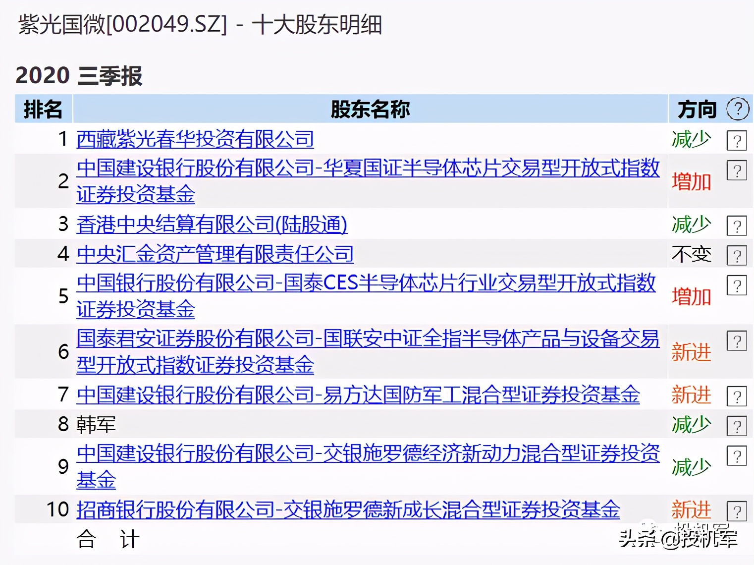 今天芯片股票大跌什么原因,芯片股大面积涨停原因是什么