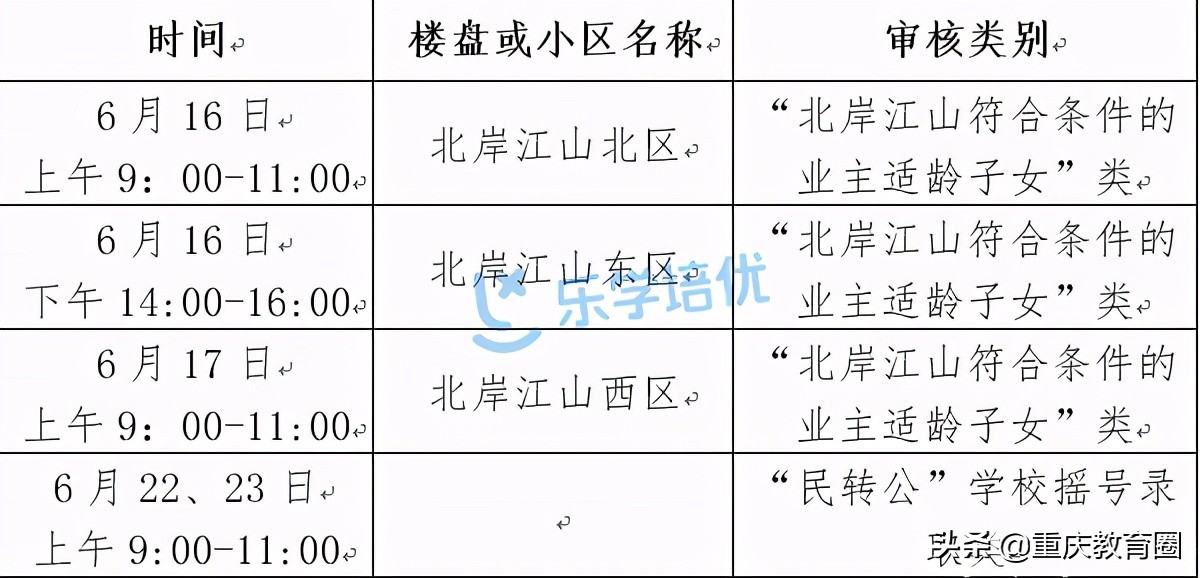 江北学校划片最新政策,江北区学校划片