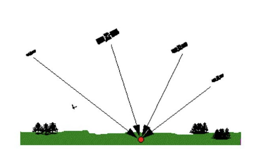 北斗系统和jbs系统谁更厉害,北斗系统有多少颗卫星