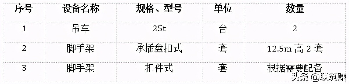 承插型盘扣式脚手架现场施工图片,承插型盘扣式脚手架连墙件示意图